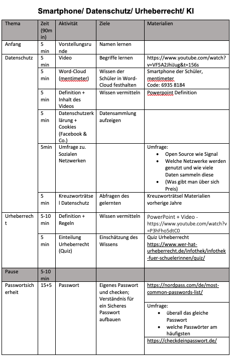 Datenschutz Ablauf.png