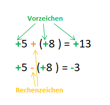 Vorzeichen und Rechenzeichen.png