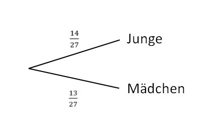 Baumdiagramm A1 a.jpg