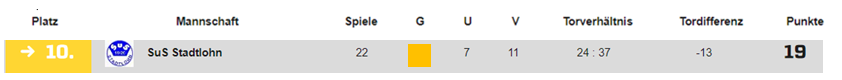 Freizeit in Stadtlohn Fußball 1.png