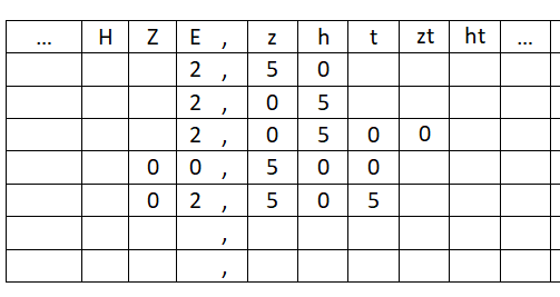Unnötige Nullen Tipp Stellenwerttafel.png