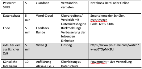 Datenschutz Ablauf 2.png