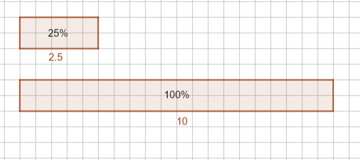 S. 143 Nr. 3a Lösung (GeoGebra).png