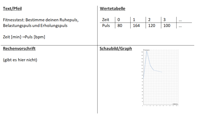 Zusammenfassung Darstellungen Fitnesstest.png