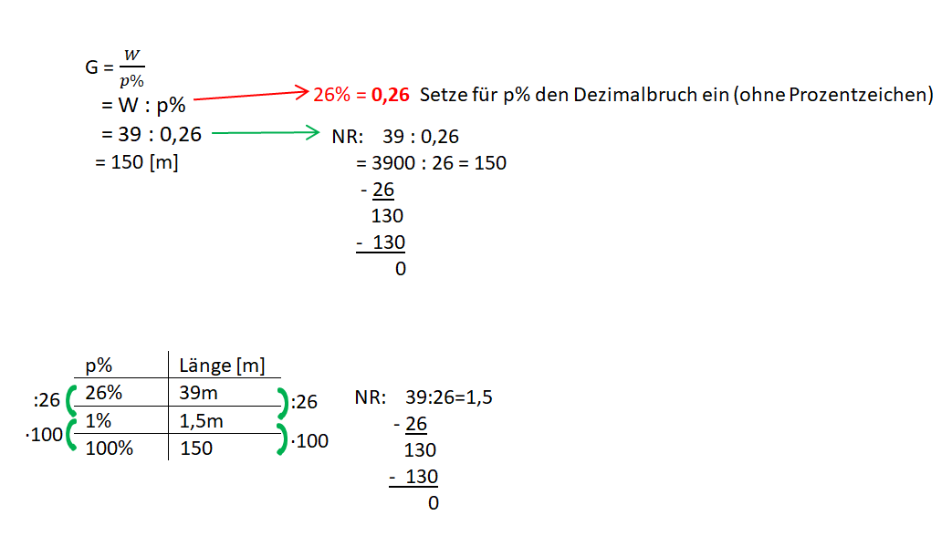 S. 143 Nr. 2a Lösungshinweise.png