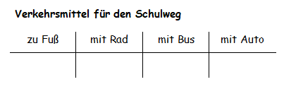 Verkehrsmittel Schulweg.png