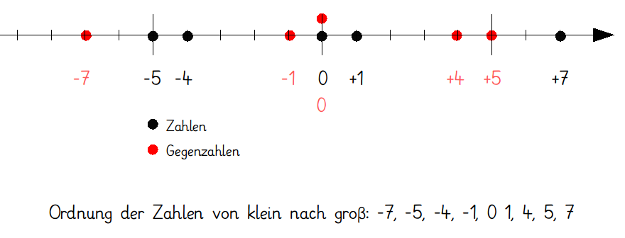 Screenshot Lösung Nr. 6.png