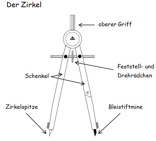 Der Zirkel.jpg