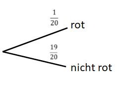 Baumdiagramm A3 b.jpg