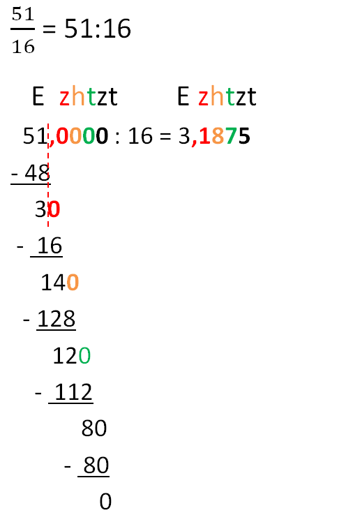Bruch Dezimalbruch c.png