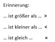Größer kleiner gleich.png
