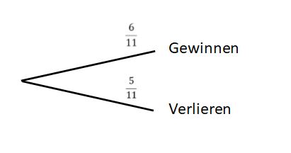 Baumdiagramm A2 b alternativ.jpg