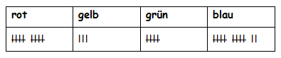 Strichliste2.png