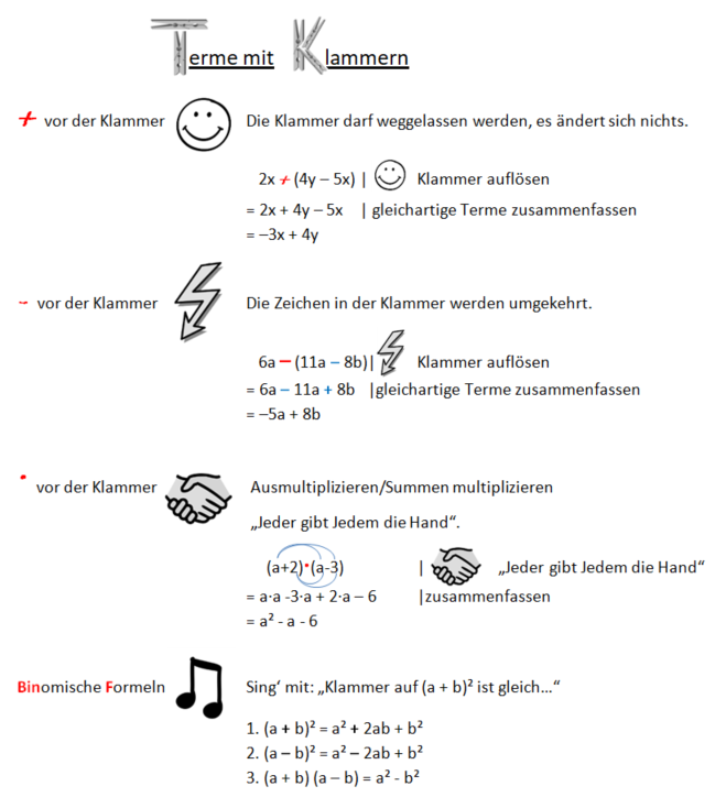 Zusammenfassung Terme mit Klammern1.png