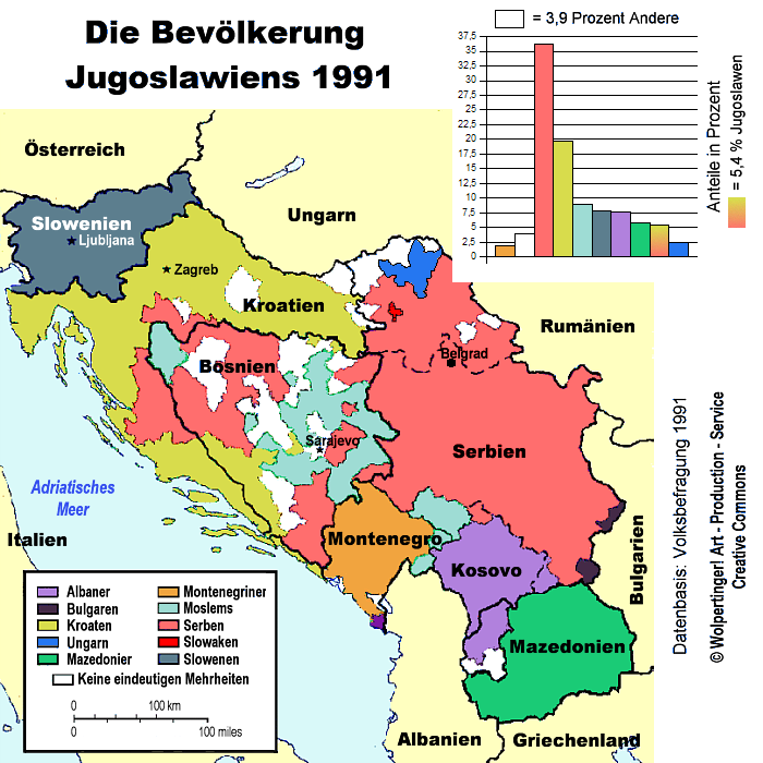 Bevoelkerung Jugoslawiens.png