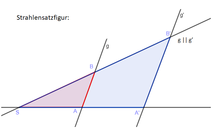 Strahlensatzfigur zu Beispieldreiecken.png