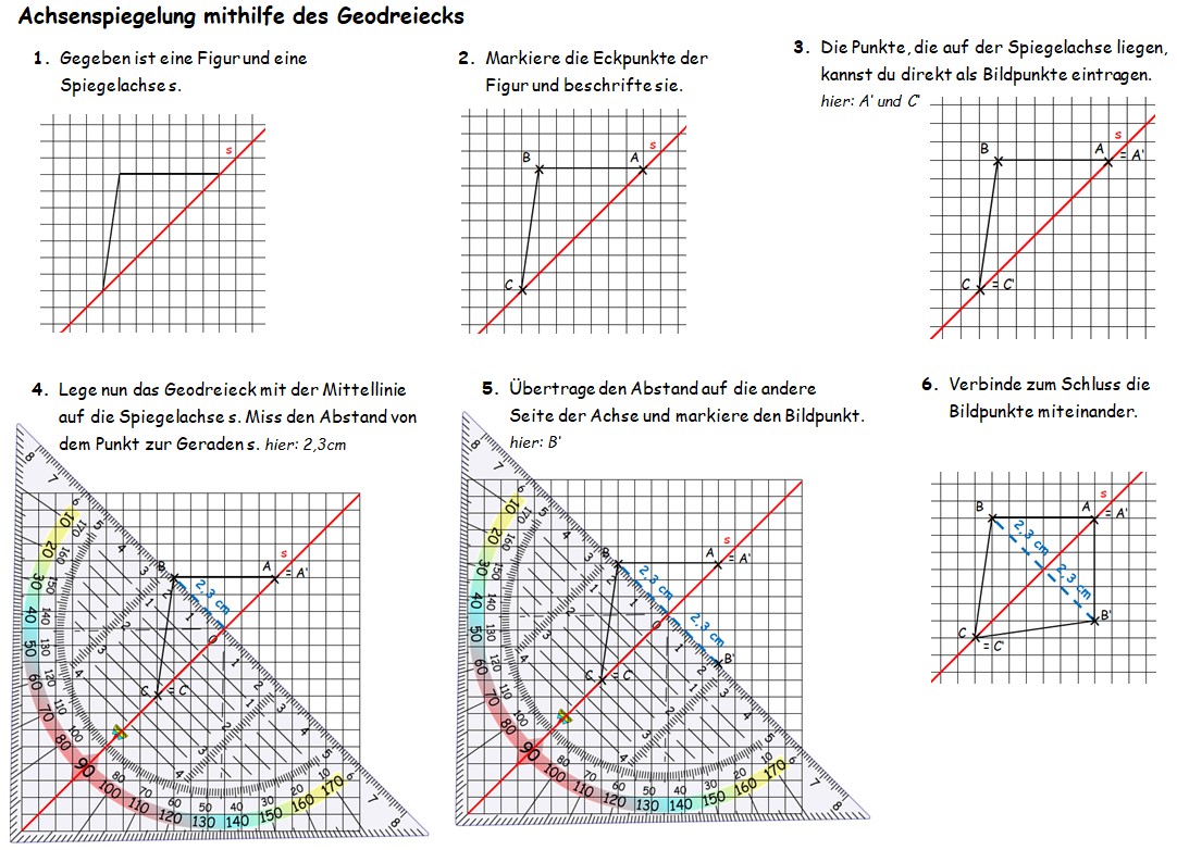 Achsenspiegelung mithilfe des Geodreiecks.jpg