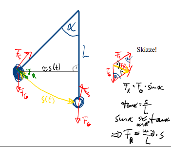 Skizze
