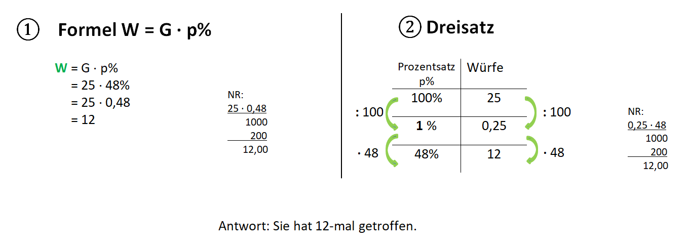 Berechnung des Prozentwertes 2 Möglichkeiten.png