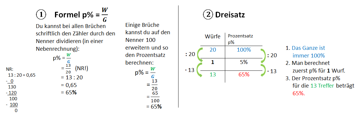 Prozentsatz berechnen 2 Möglichkeiten berichtigt.png