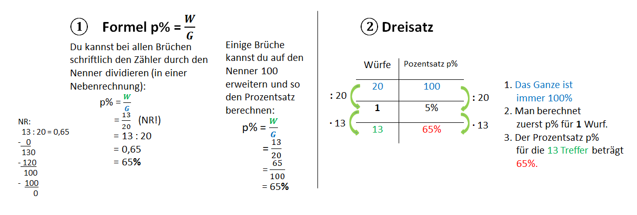 Prozentsatz berechnen 2 Möglichkeiten.png