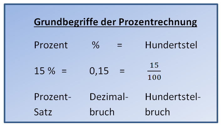 Bruch Dezimalbruch Prozent Wiederholung.png