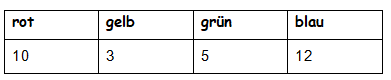 Häufigkeitsliste2.png