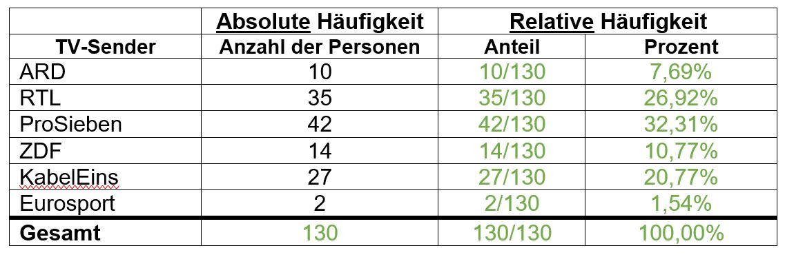 TVSender-Lösung.jpg