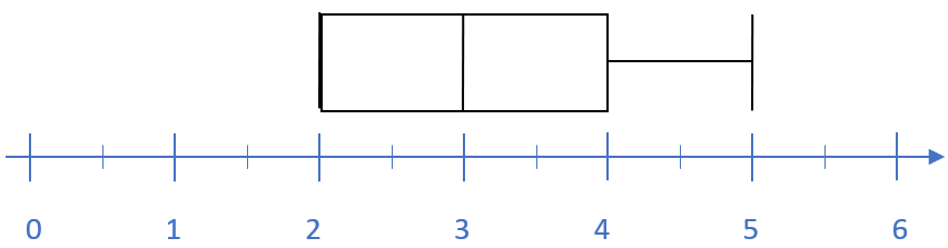 Boxplot GHR11B22.png