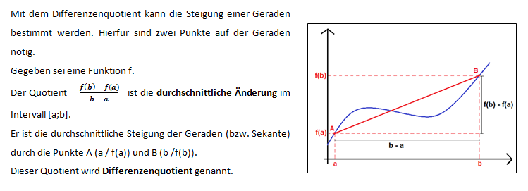 Merkkasten Differenzenquotient