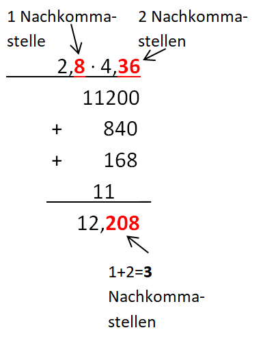 Rechnung 2,8 mal 4,36 schriftlich.png