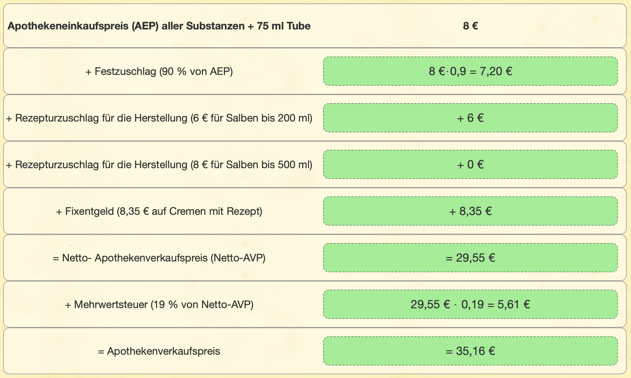 Lösungsweg zur Berechnung der Mengen in Millilitern.