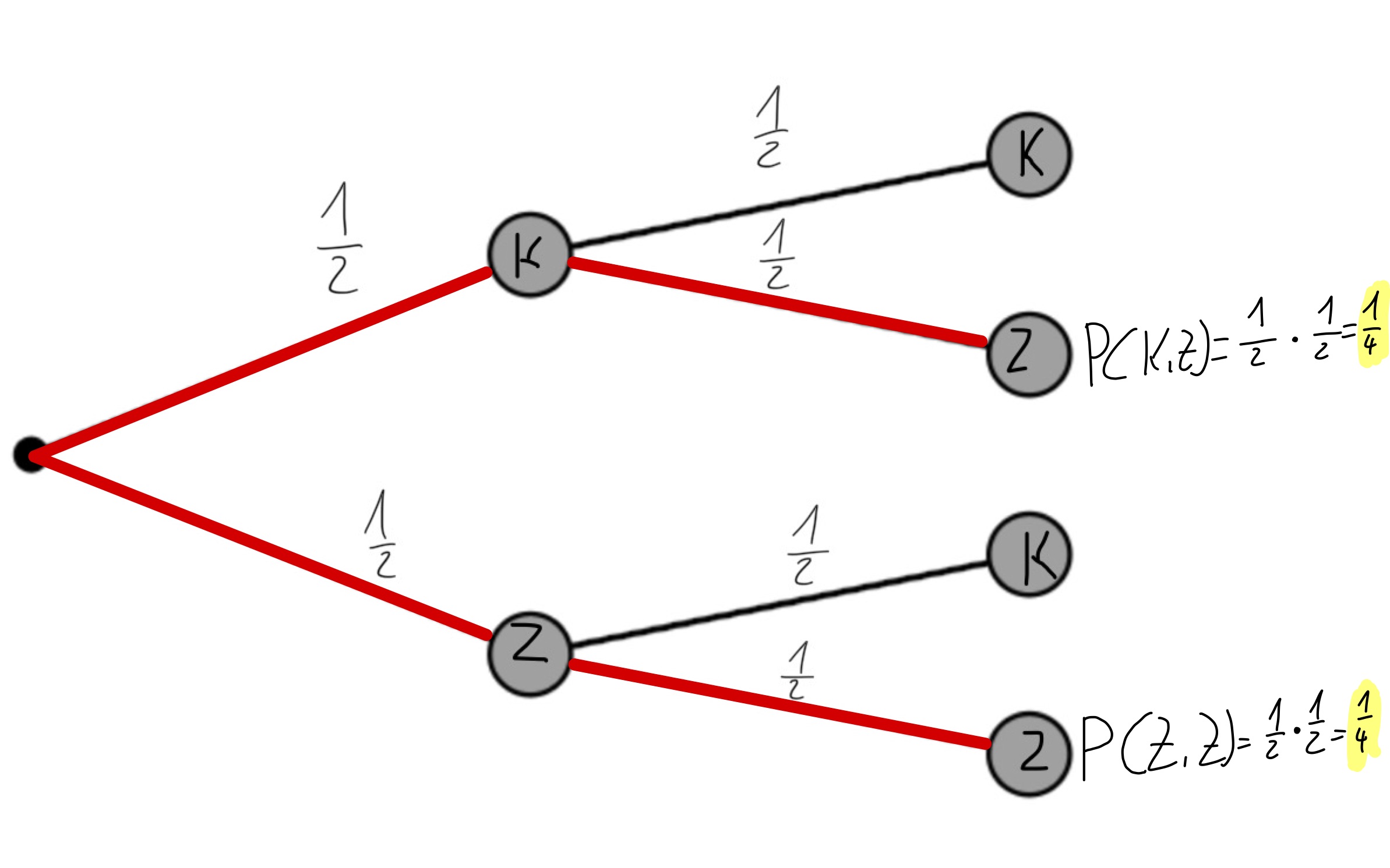 Baumdiagramm Produktregel.jpg