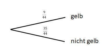 Baumdiagramm A2 a alternativ.jpg