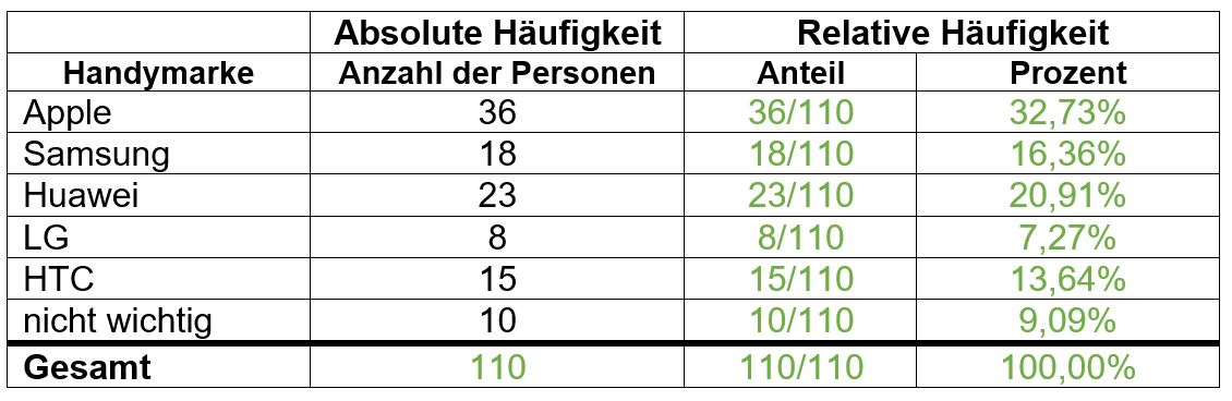 Handymarke-Lösung.jpg