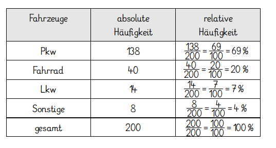 Lösung Nr. 3 lila.png