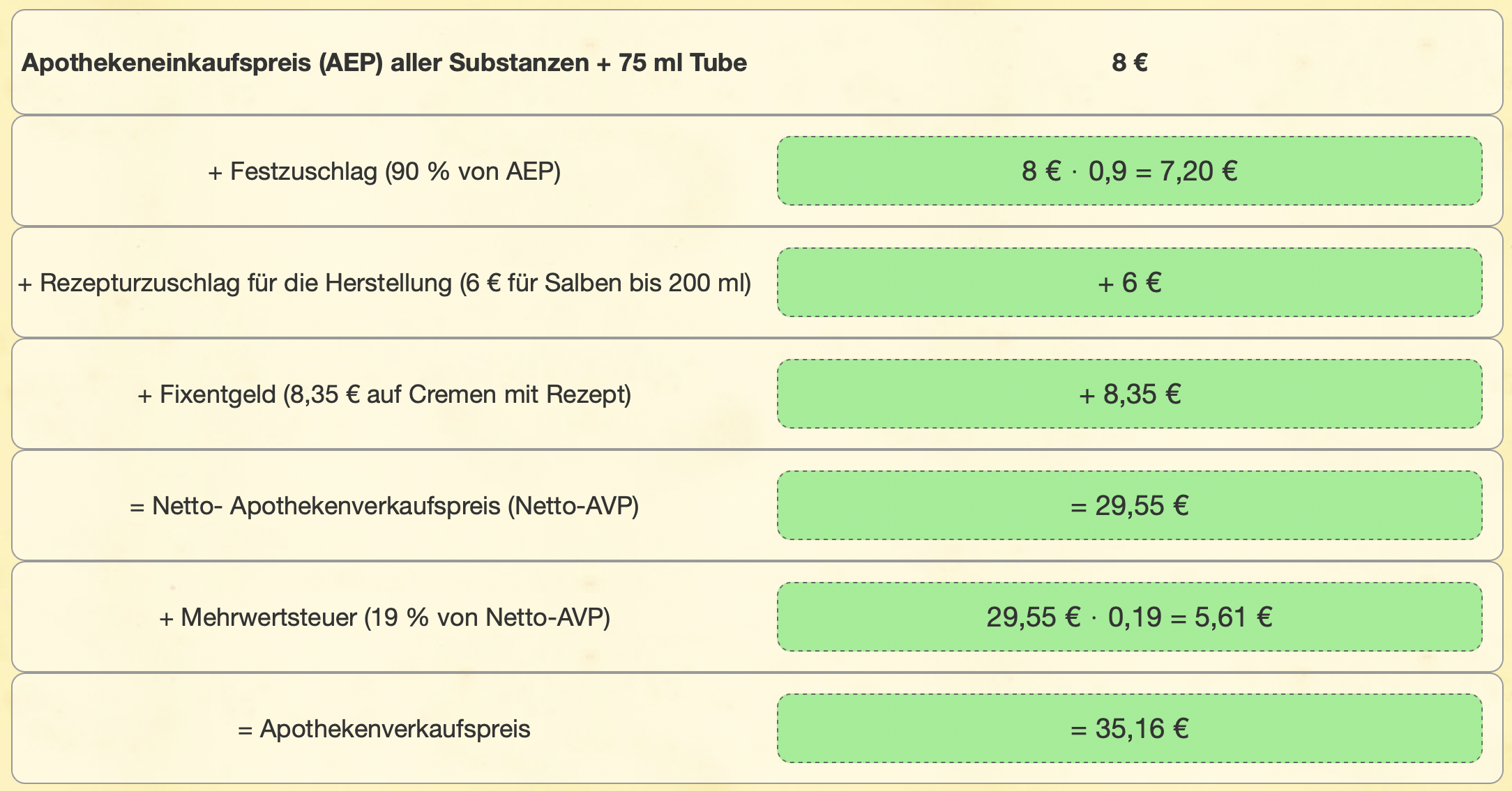 Lösungsweg zur Berechnung der Mengen in Millilitern.