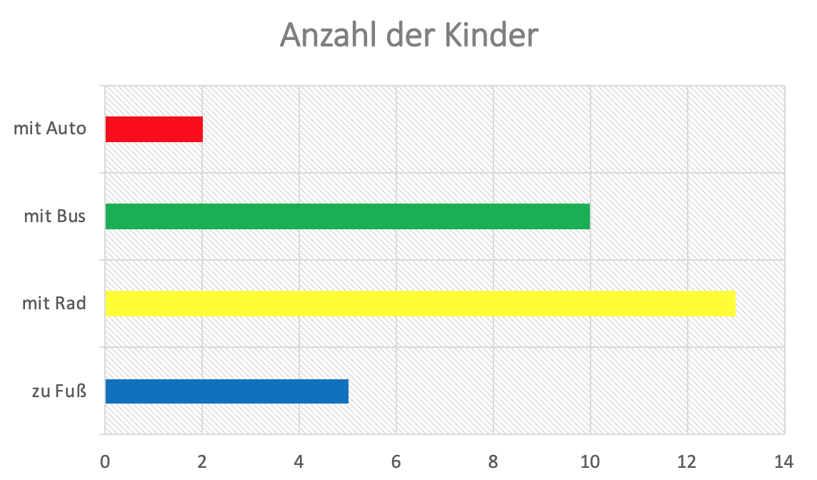 Bildschirmfoto 2021-10-17 um 11.05.56.png