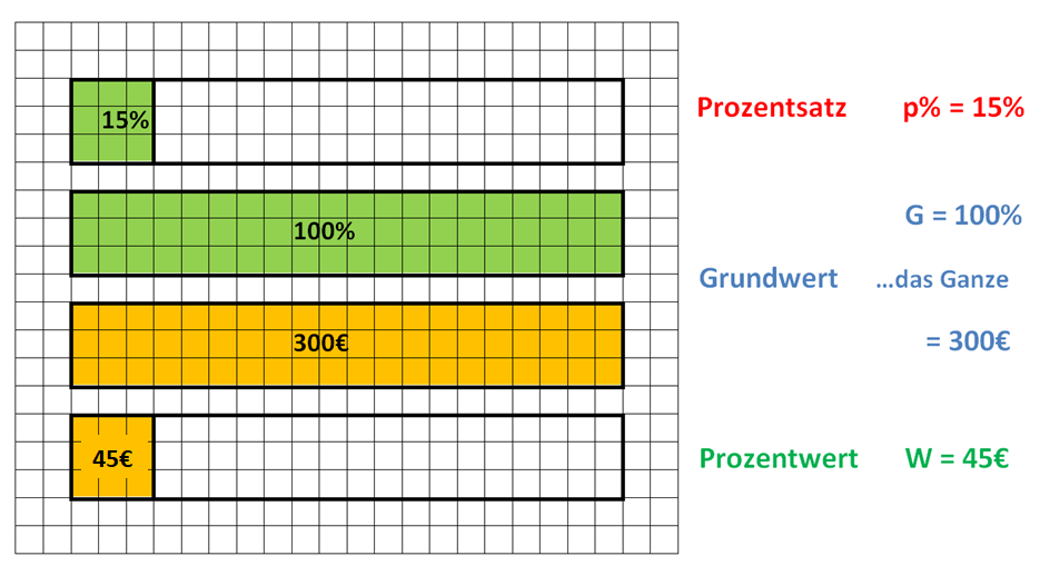Grundbegriffe Hefteintrag 1 entsprechend Video berichtigt.png