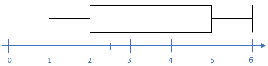 Boxplot GHR11A.png