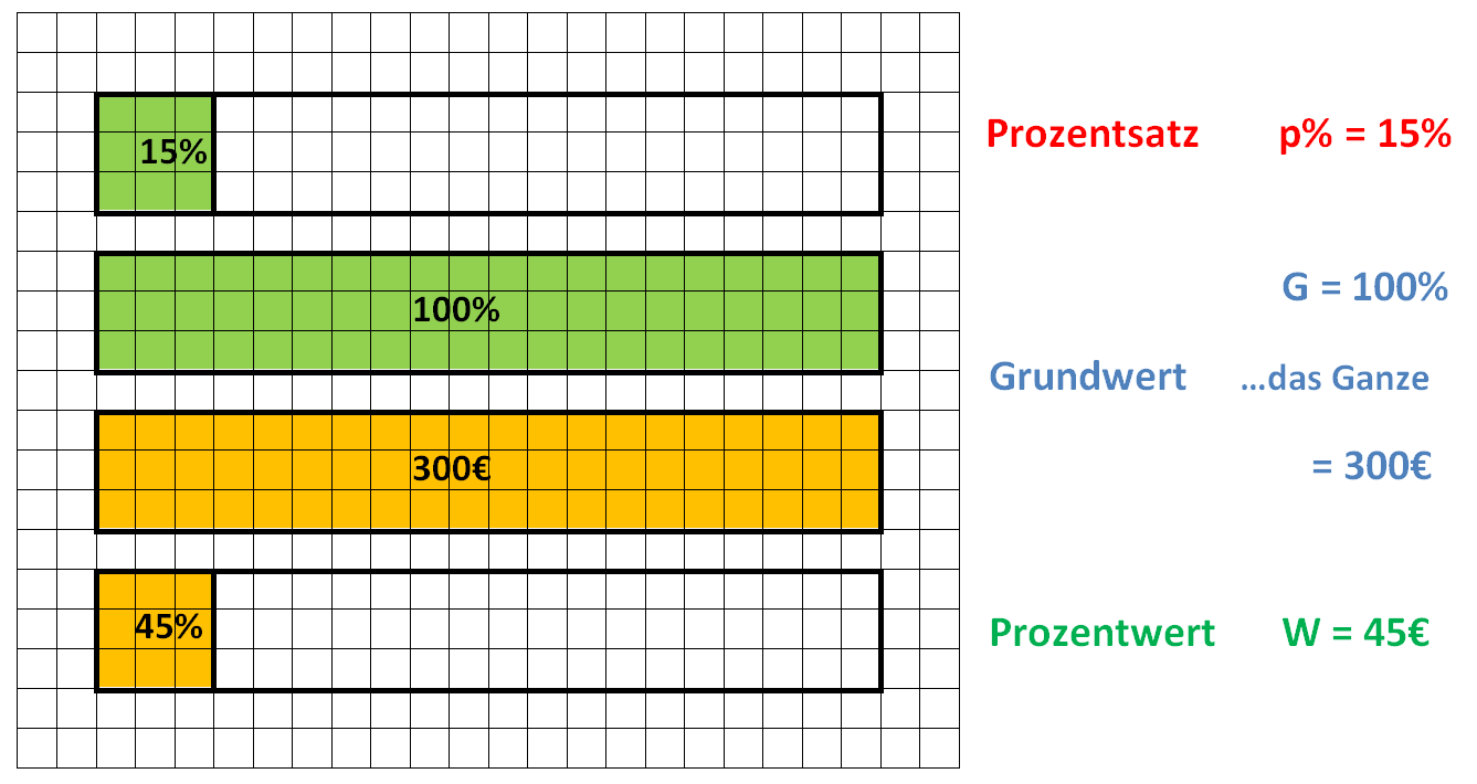 Grundbegriffe Hefteintrag 1 entsprechend Video.png
