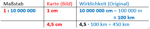 Maßstab Beispiel 1 mit Zahlbeispiel.png