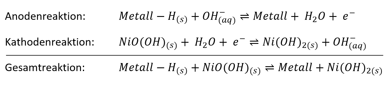 Nickel-Metallhydrid-Akku.png