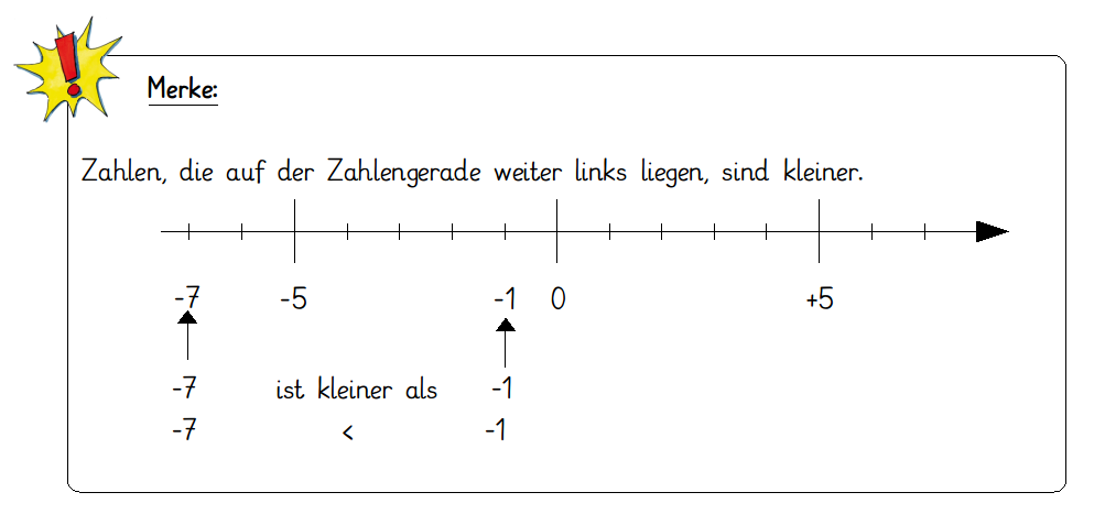 Screenshot Merksatz Zahlen ordnen.png