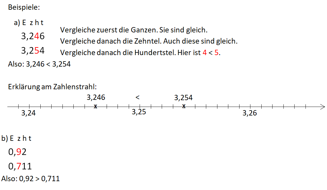 Dezimalbrüche vergleichen Beispiele.png