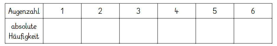 Screenshot Tabelle absolute Häufigkeit.png