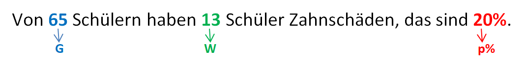 Grundbegriffe Prozentrechnung Beispiel.png