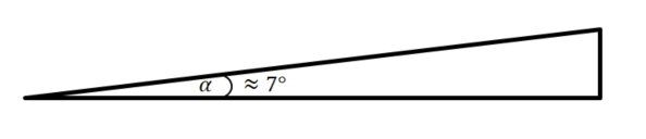 Steigungswinkel.png
