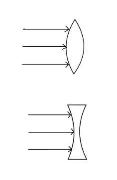 Strahlengang an Linsen.png