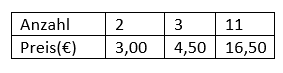 Tabelle ZP10 Eingangstest.png